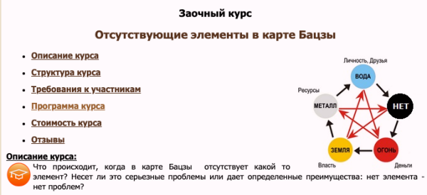 Отсутствующие элементы в карте Бацзы (Юлия Бальсина)